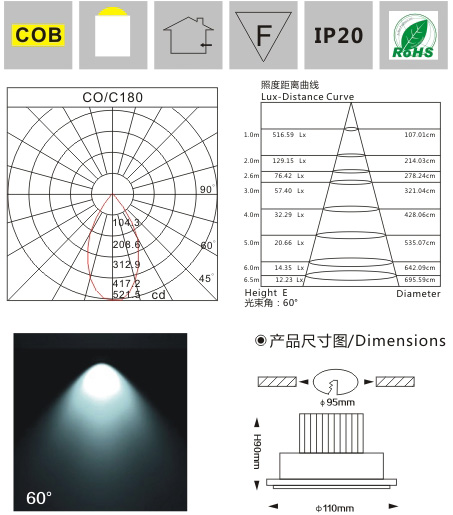 COB天花燈LM8002 5W 產品檢測