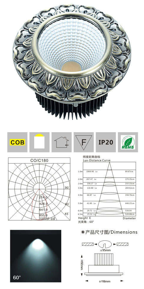 歐式COB天花燈LM8019M青古銅 產品檢測